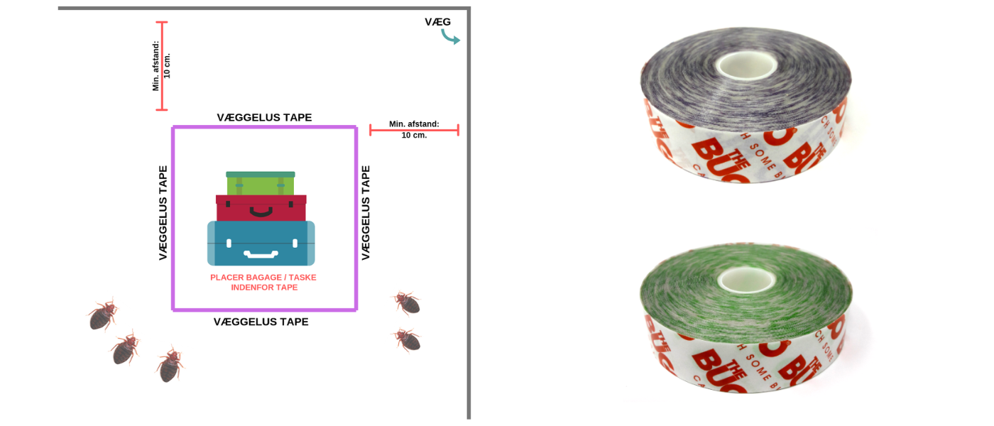 Illustration af ops&aelig;tning af v&aelig;ggelus-tape til karant&aelig;ne af bagage/kuffert/taske 