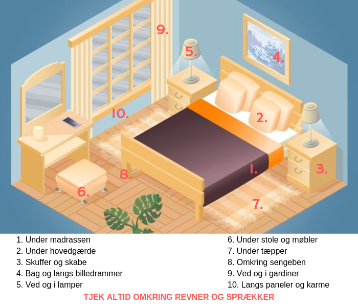 Gemmesteder for v&aelig;ggelus